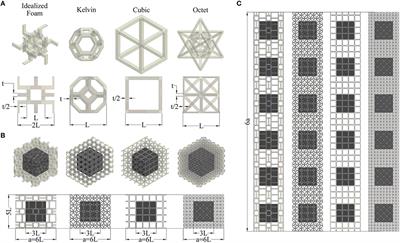 On the Interrelationship Between Static and Vibration Mitigation Properties of Architected Metastructures